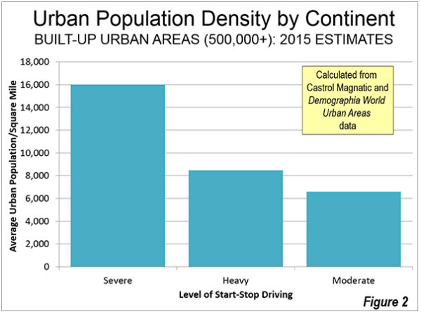 urban pop density