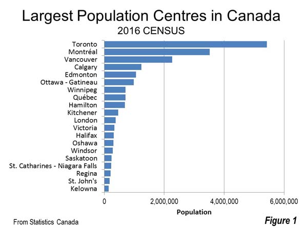 Largest Population Centers in Canada
