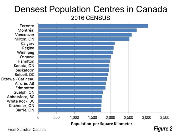 Densest Population Centers in Canada
