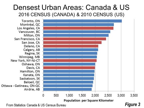 Density Comparison: Canada & US