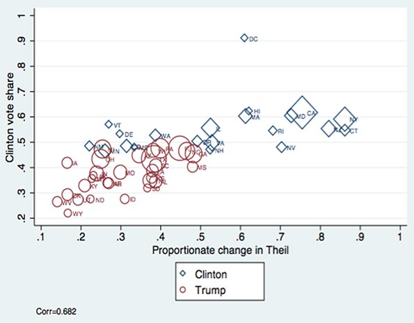 Galbraith - Inequality Chart