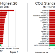 2018 Standard of Living Index, Top 20 and Bottom 20