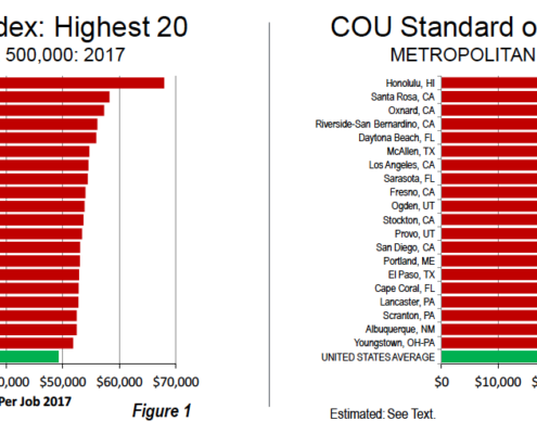 2018 Standard of Living Index, Top 20 and Bottom 20