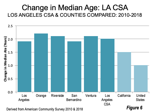 The Population of Los Angeles, California