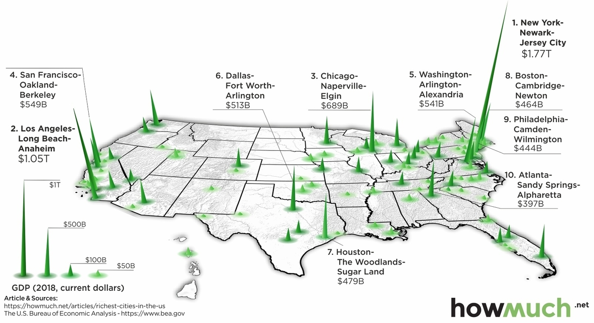 US Metro Areas by GDP