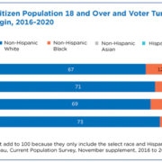 2020 General Election, Latino Voters