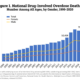 Overdose Deaths in U.S.A.