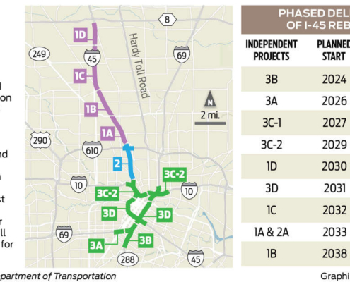 The rebuild of 45N could hasten the demise of downtown Houston